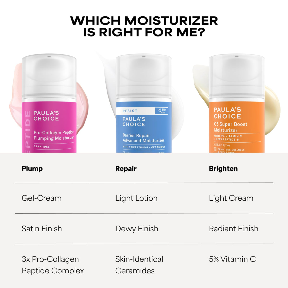 Paula's Choice skincare routine flatlay showing compatibility with other products