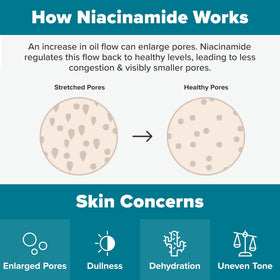 Paula's Choice close-up of niacinamide focus for refined pores