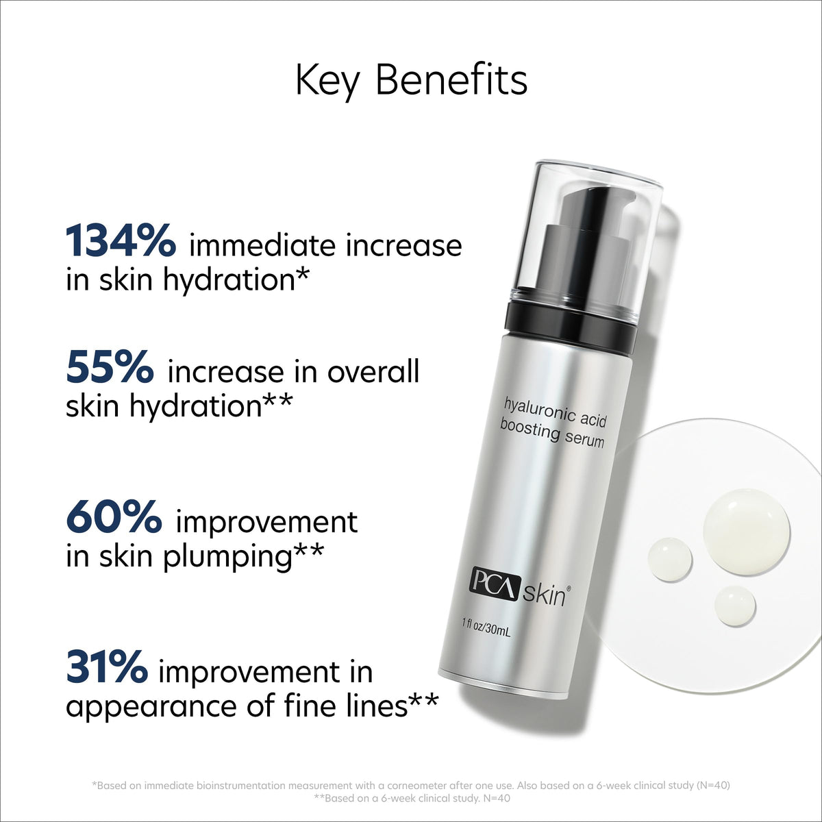 PCA SKIN creamy serum texture on hand demonstrating lightweight absorption