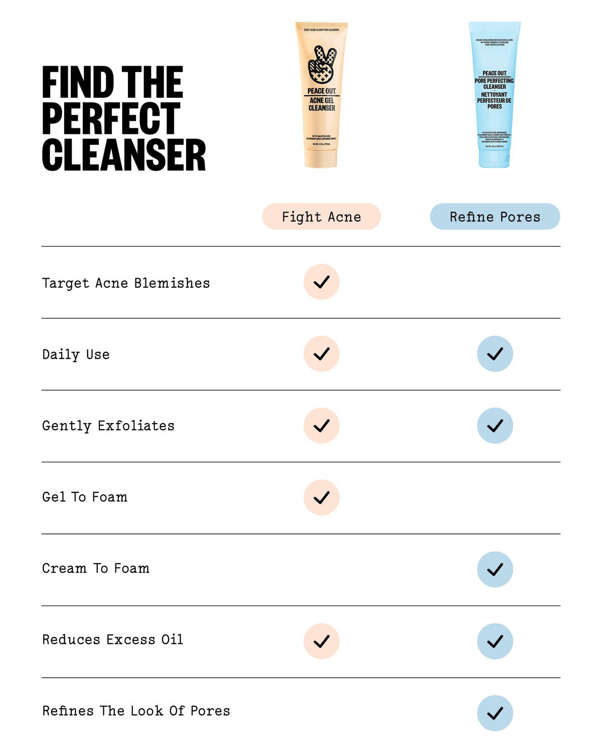 PEACE OUT cleanser being massaged into cheek to show facial use and residue removal