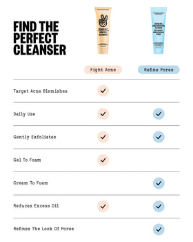 PEACE OUT cleanser being massaged into cheek to show facial use and residue removal