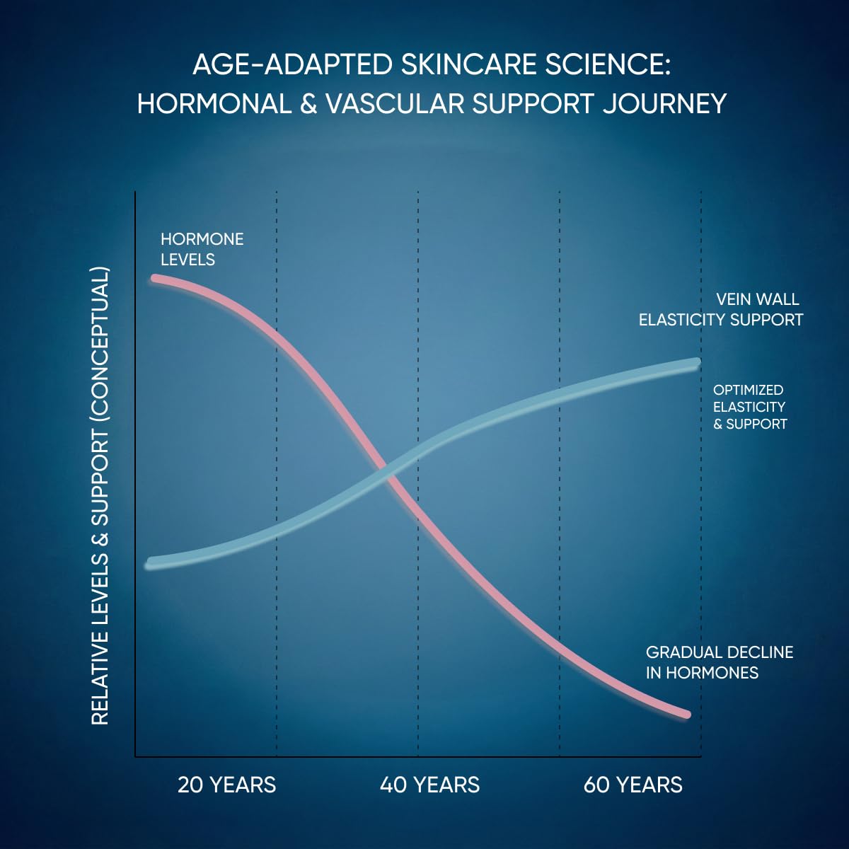 PENIKOSETE before and after visualization illustrating improved skin appearance and smoother look