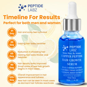 PeptideLabz label close-up highlighting copper tripeptide and botanical blend