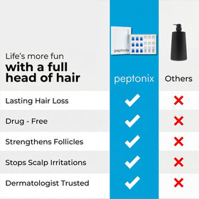 peptonix bottle on bathroom shelf conveying daily routine uplift