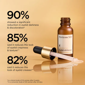 Perricone MD serum on fingertip ready for gentle eyelid application