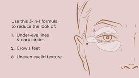 Perricone MD peptides and caffeine ingredients displayed for firming and de-puffing benefits