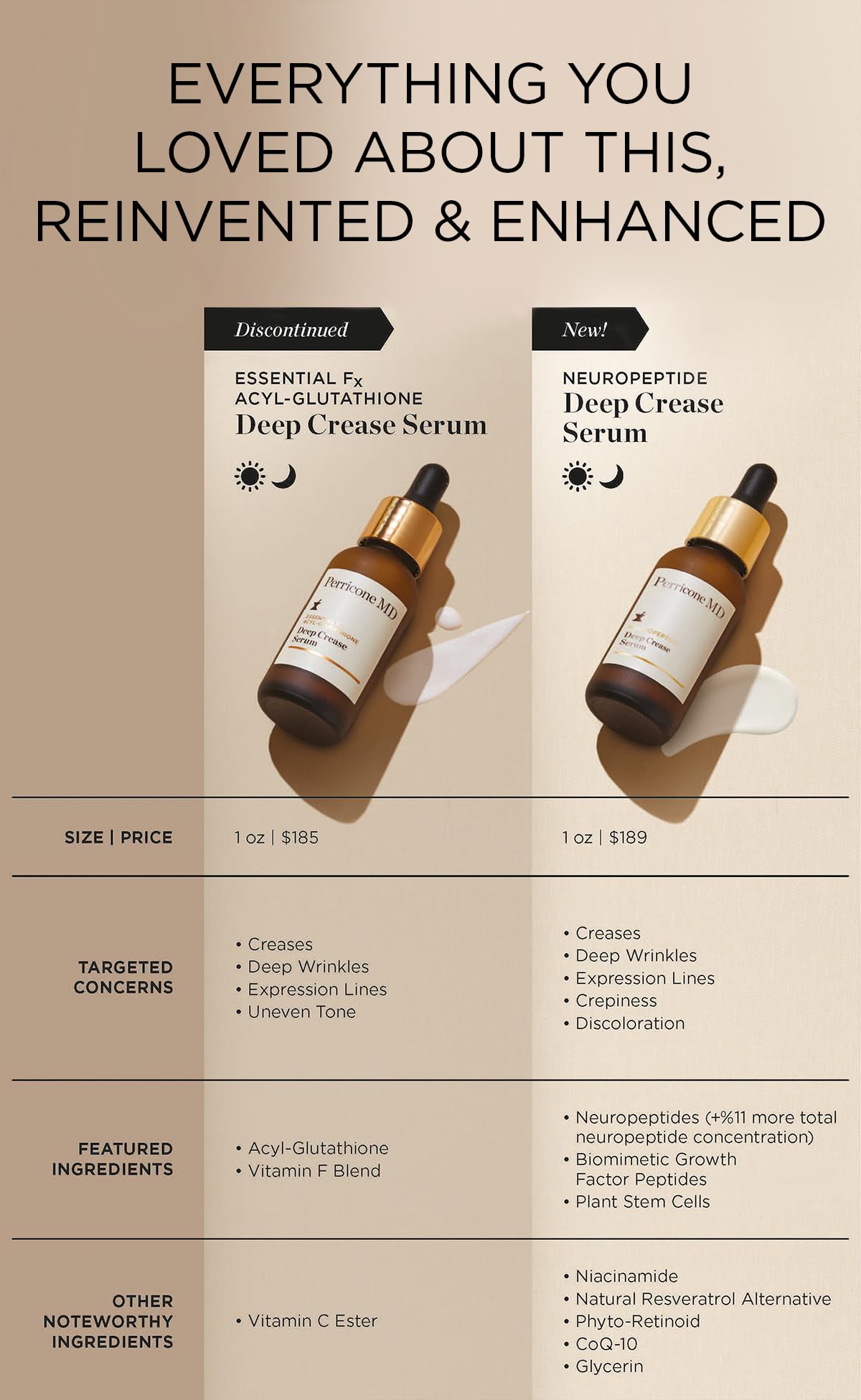 Perricone MD bottle on bathroom vanity illustrating easy daily routine integration