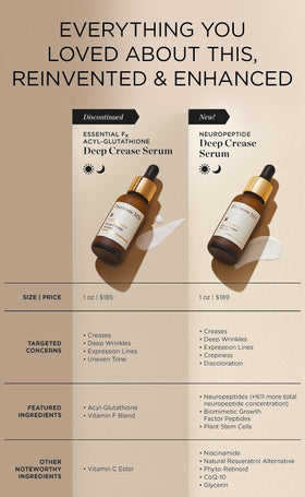 Perricone MD bottle on bathroom vanity illustrating easy daily routine integration