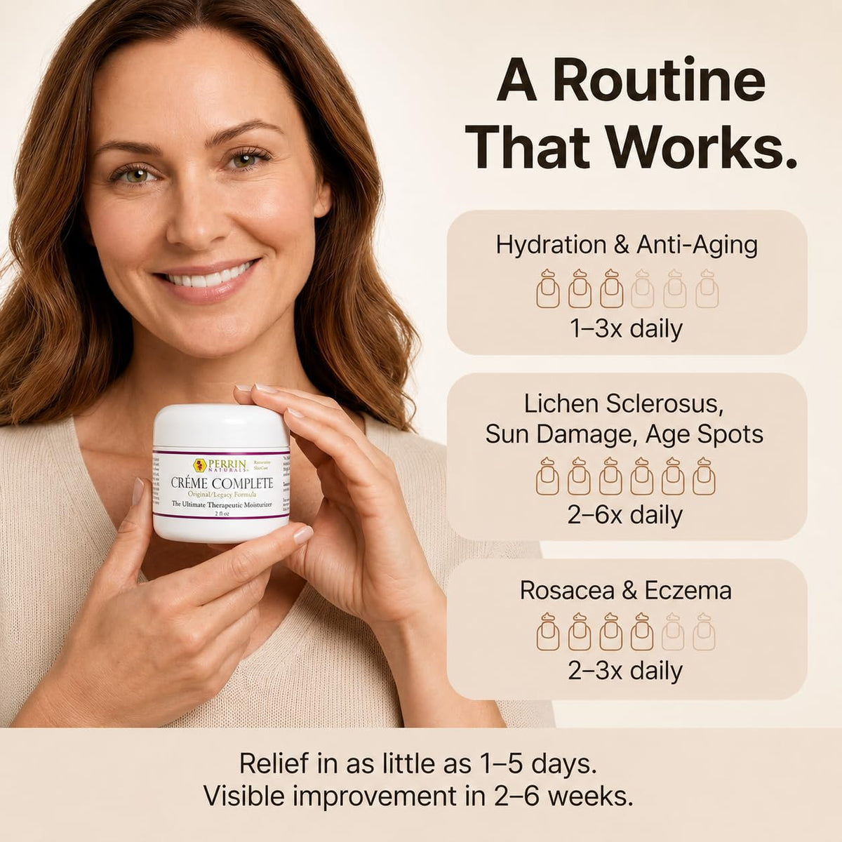 Perrin Naturals cream used on knee illustrating targeted body moisturization