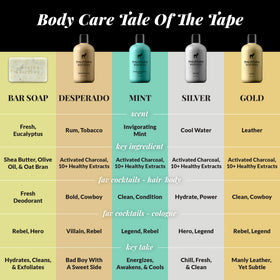 Pete & Pedro on beard and cuticles demonstrating multi-use moisturizing care