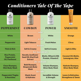 Pete & Pedro COWBOY hair after use showing improved smoothness and manageability
