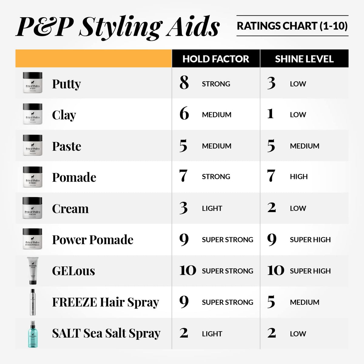 Pete & Pedro ingredients display with peppermint aloe highlighting conditioning benefit