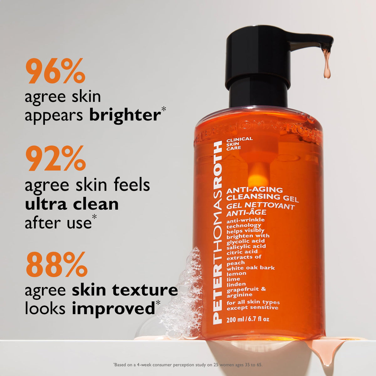 Peter Thomas Roth ingredient display with acids and botanicals for clarity