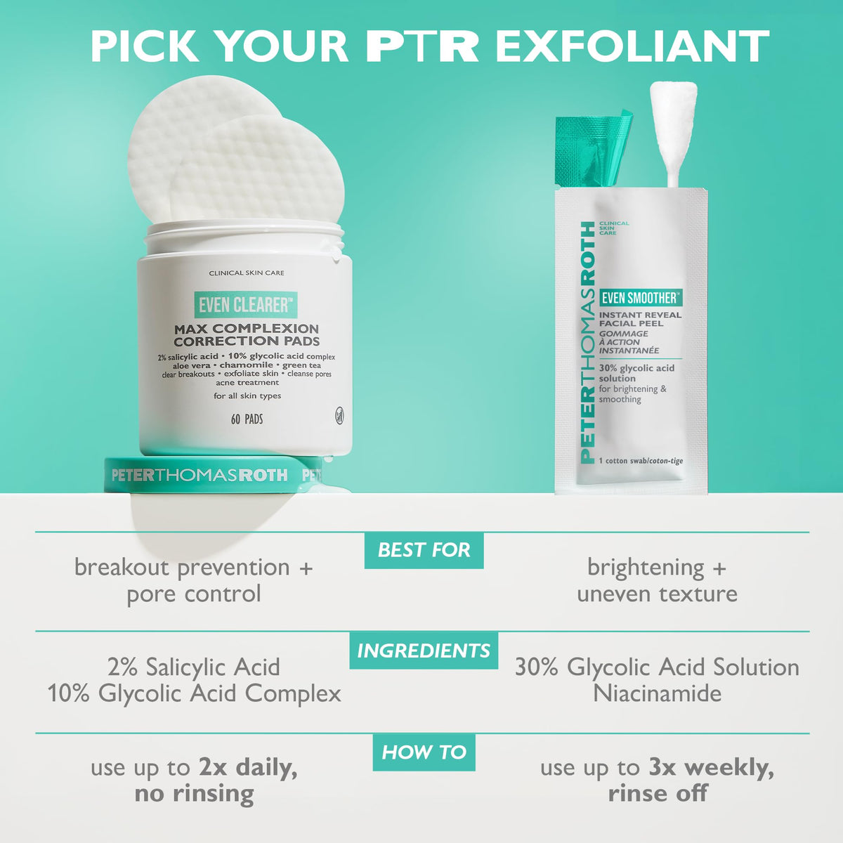 Peter Thomas Roth displayed on vanity to show at-home professional treatment