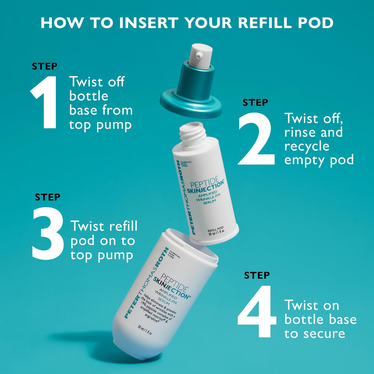 Peter Thomas Roth scale comparison with before and after visuals illustrating reduced expression lines