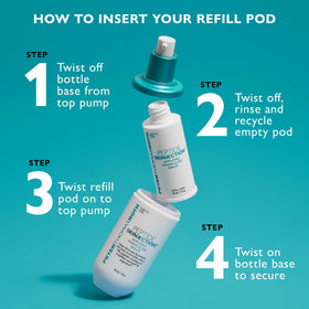 Peter Thomas Roth scale comparison with before and after visuals illustrating reduced expression lines