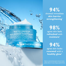 Peter Thomas Roth hand applying cream demonstrating smooth application benefit