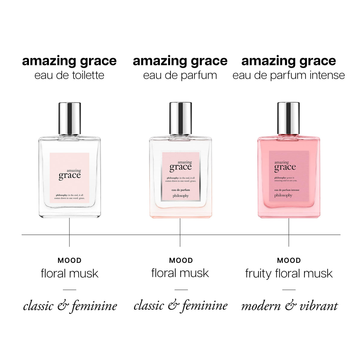 philosophy 2 fl oz bottle beside common items showing compact size