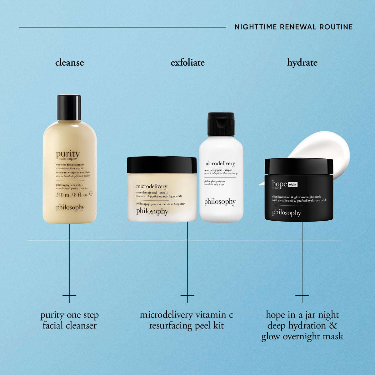 philosophy nighttime application demonstrating comfortable overnight wear