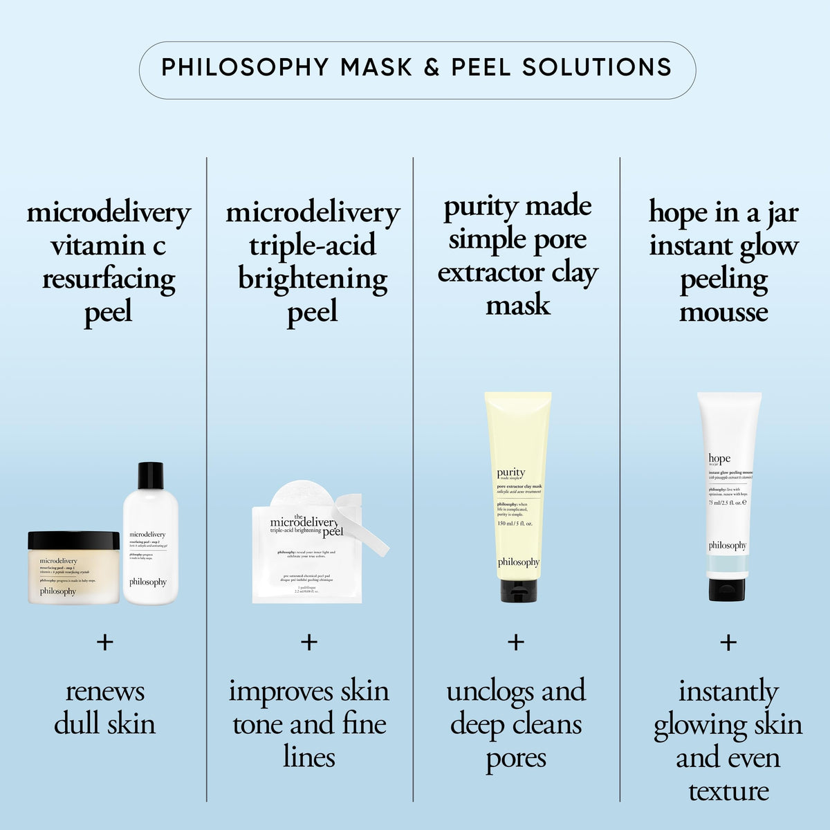 philosophy bathroom lifestyle shelf with jar staged for routine convenience and calm