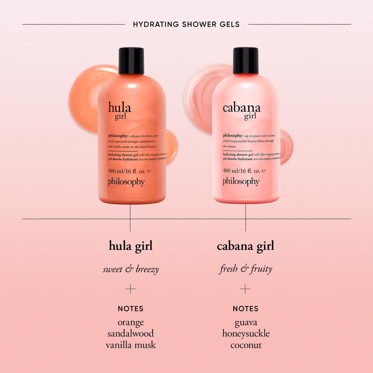philosophy bottle next to common items showing 16 fl oz scale for sizing clarity