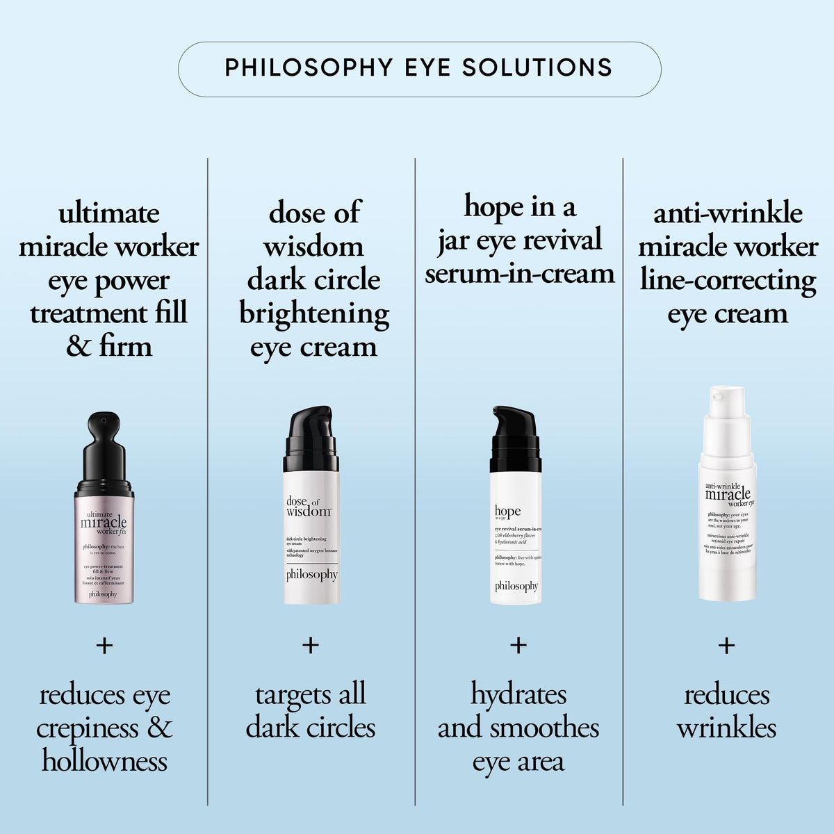 philosophy 0.5 fl oz tube next to coin for size and portability