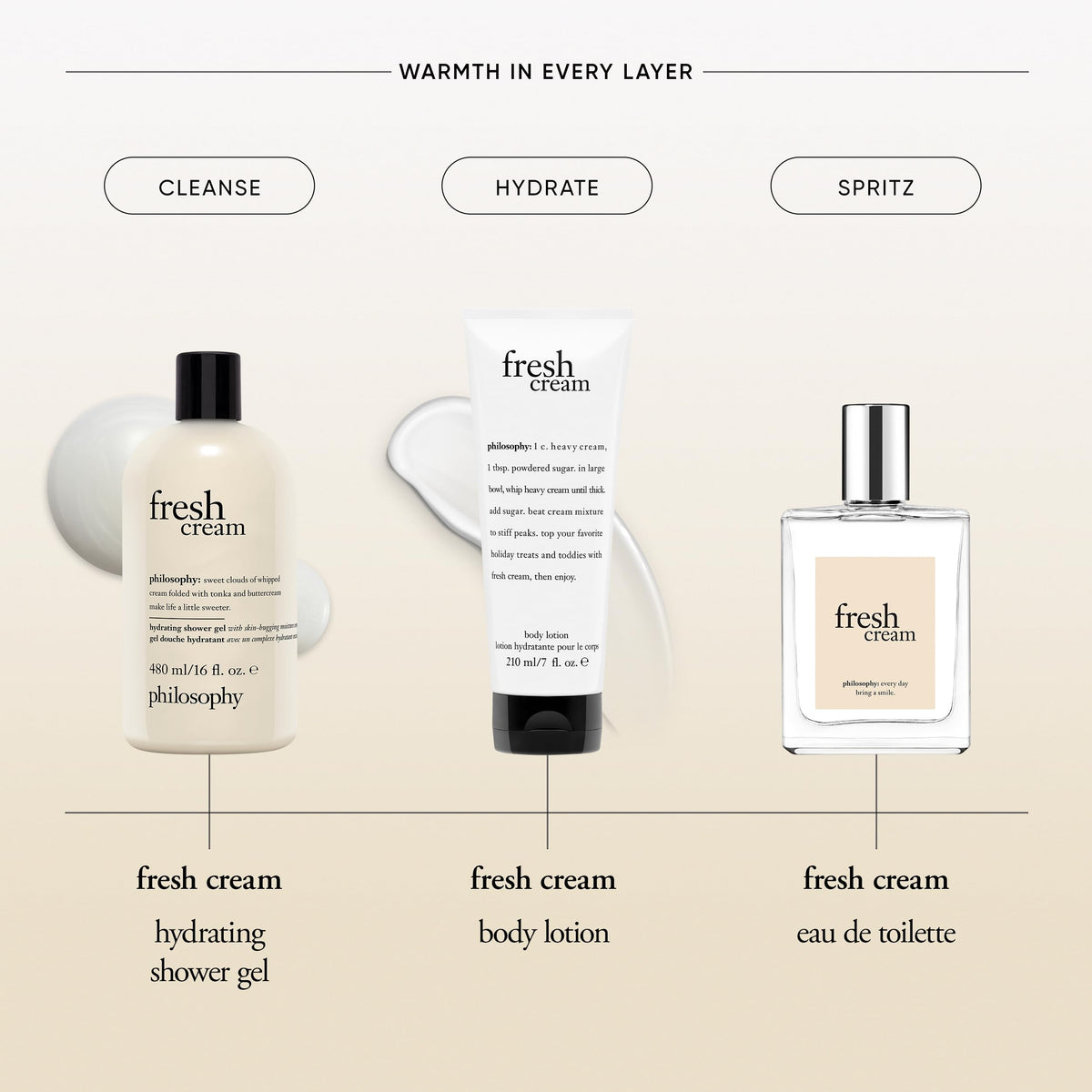 philosophy fresh cream size comparison next to travel items showing packable convenience