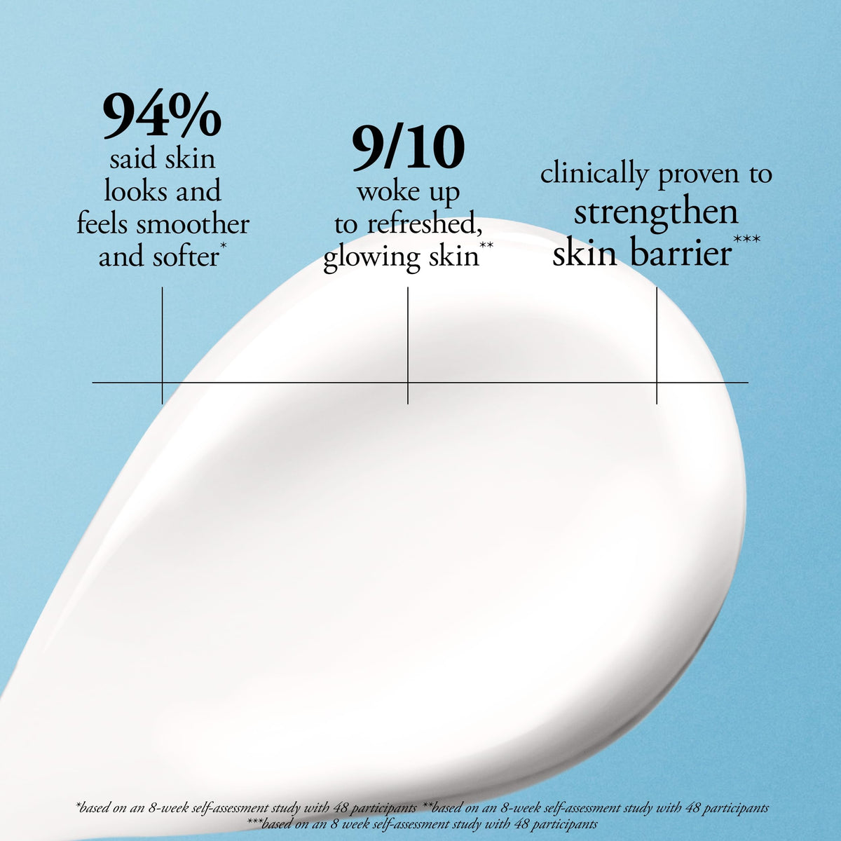 philosophy glycolic closeup showing gentle renewal benefit