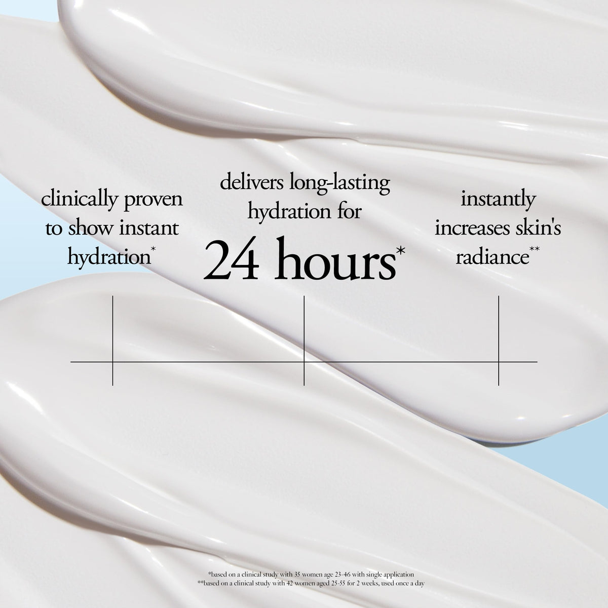 philosophy product next to a two-fluid-ounce scale indicating travel-friendly size