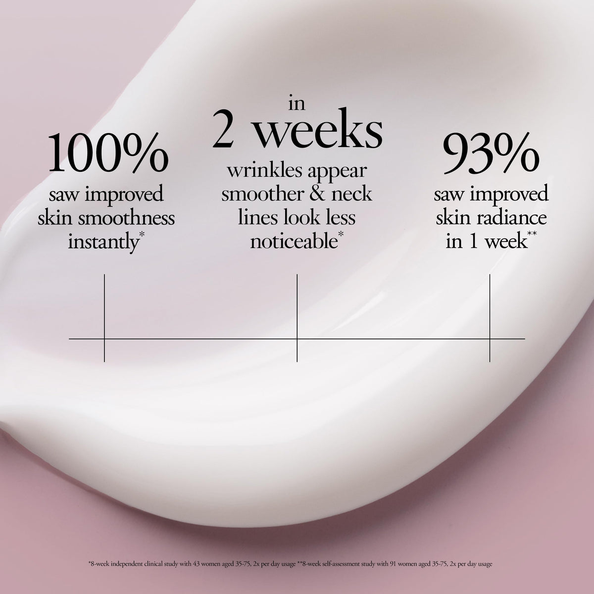 philosophy Miracle Worker applied to back of hand demonstrating smooth spreadability