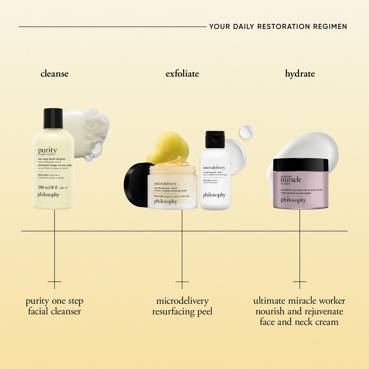 philosophy pump dispensing cleanser for convenient controlled application