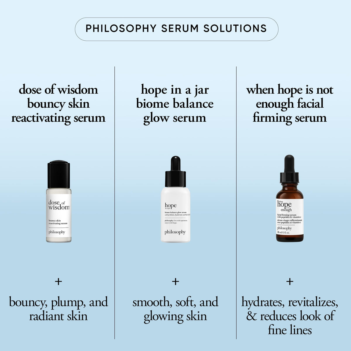 philosophy bottle next to moisturizer showing how it layers in routines