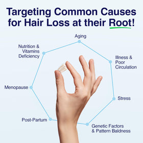 Phyllotex hair before and after visual implying fuller hair benefit