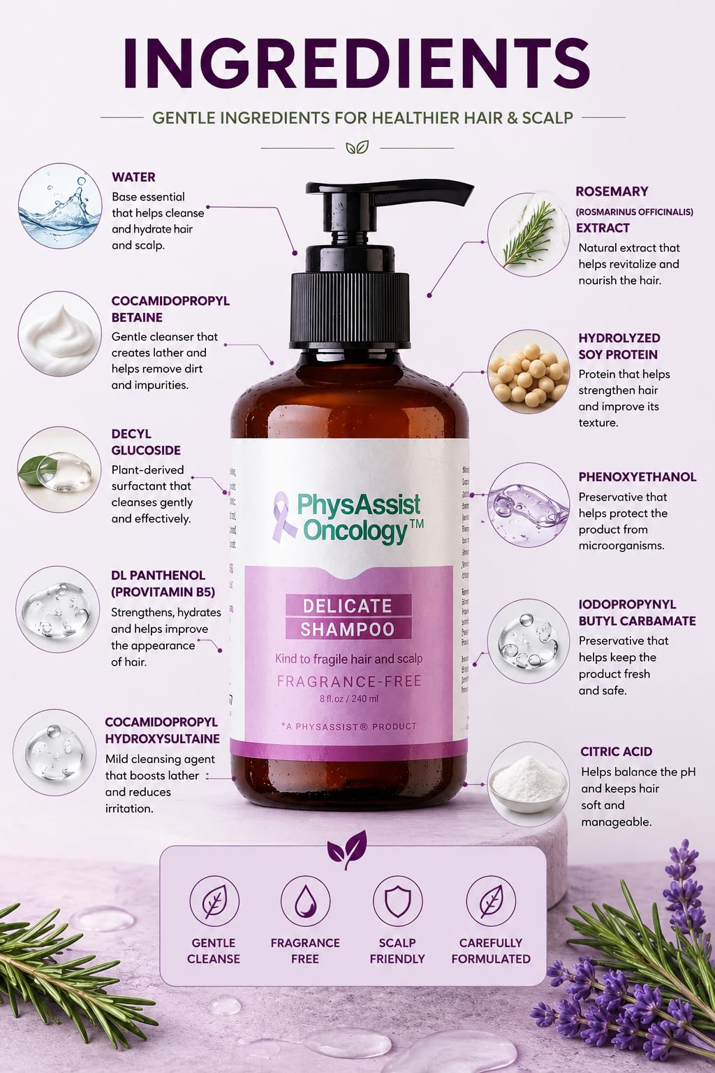 PhysAssist rosemary and soy next to bottle indicating botanical support