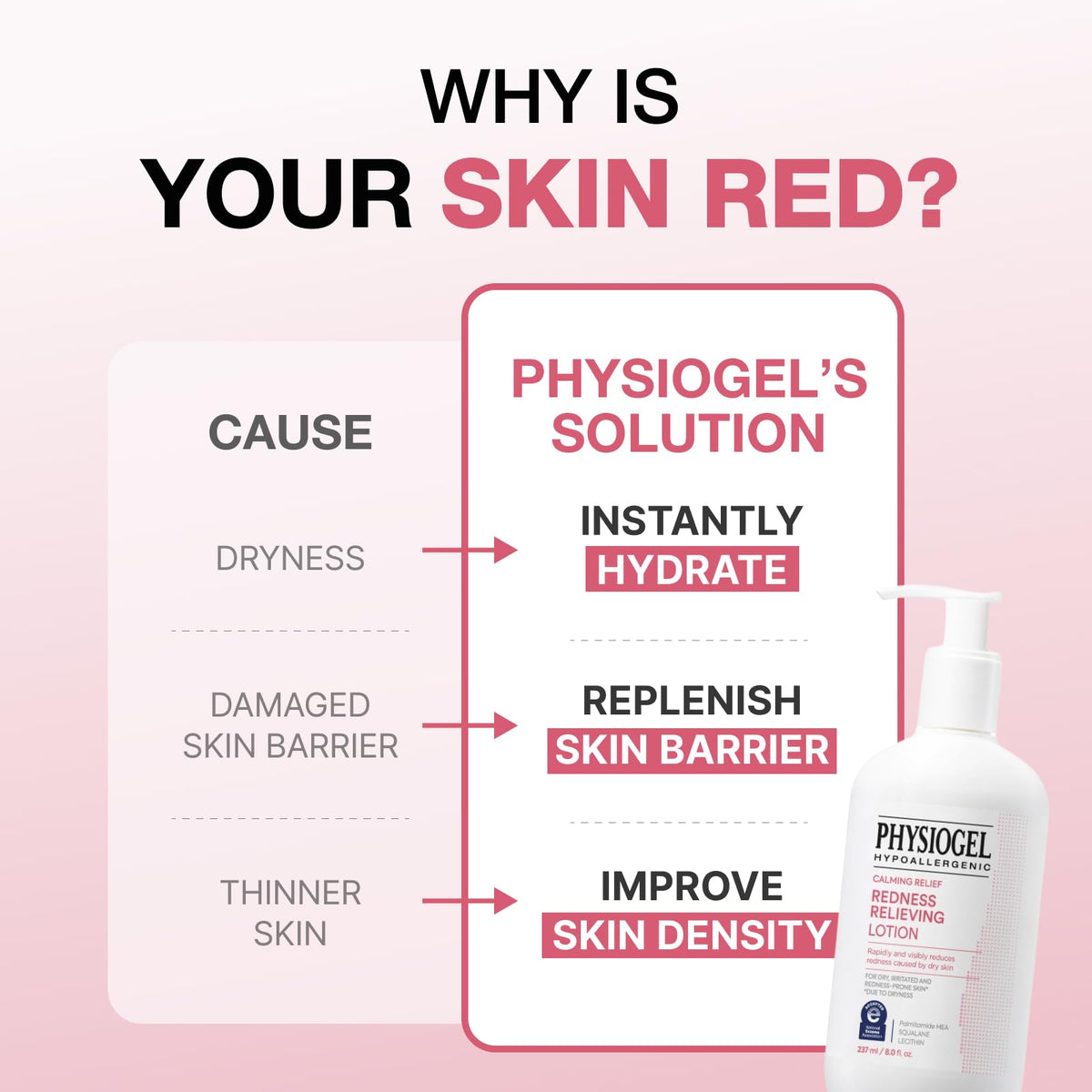 PHYSIOGEL applied to cheek demonstrating reduced redness and soothing