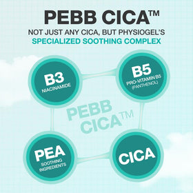 PHYSIOGEL on bathroom counter illustrating everyday use and routine fit