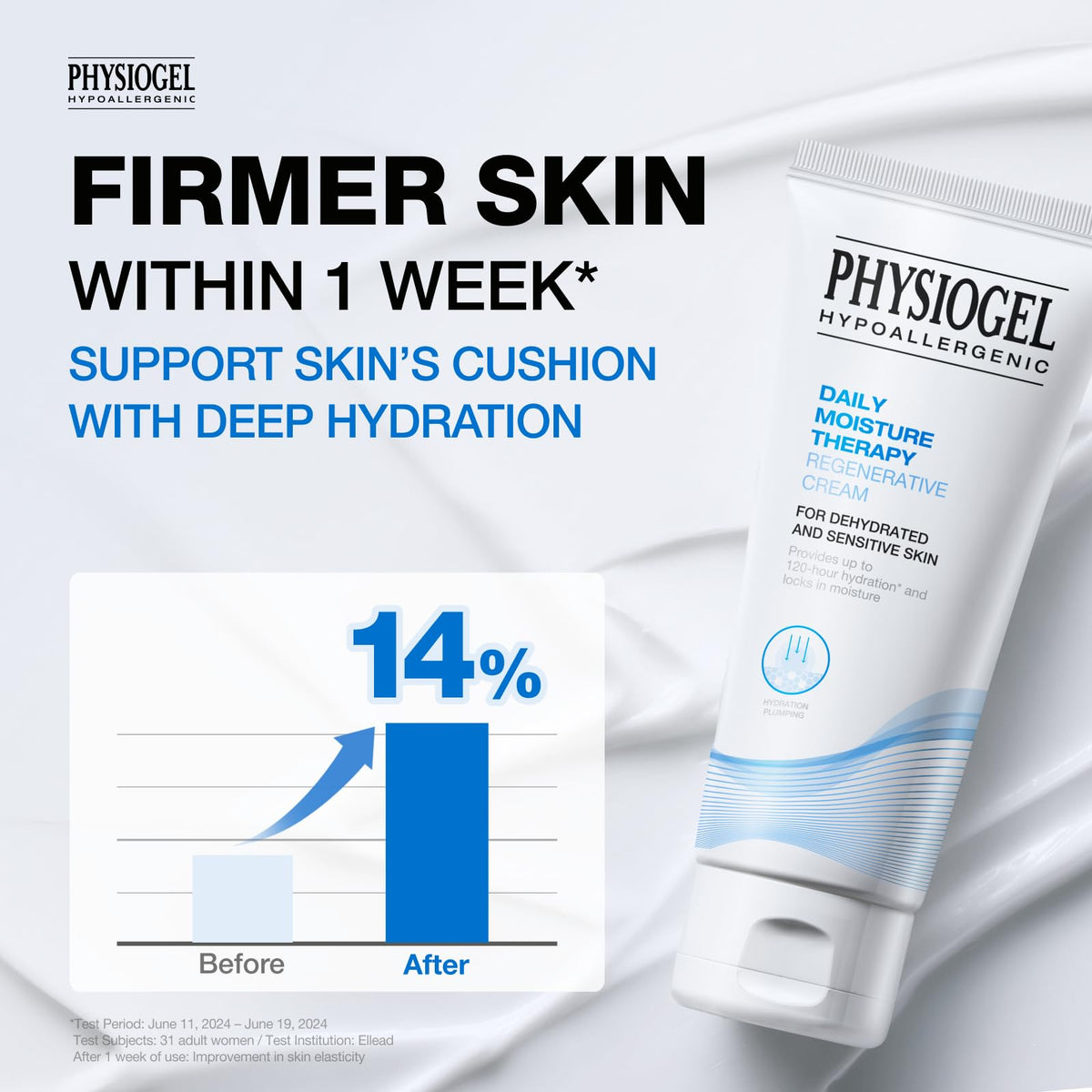 PHYSIOGEL product label and key ingredients displayed for ingredient transparency