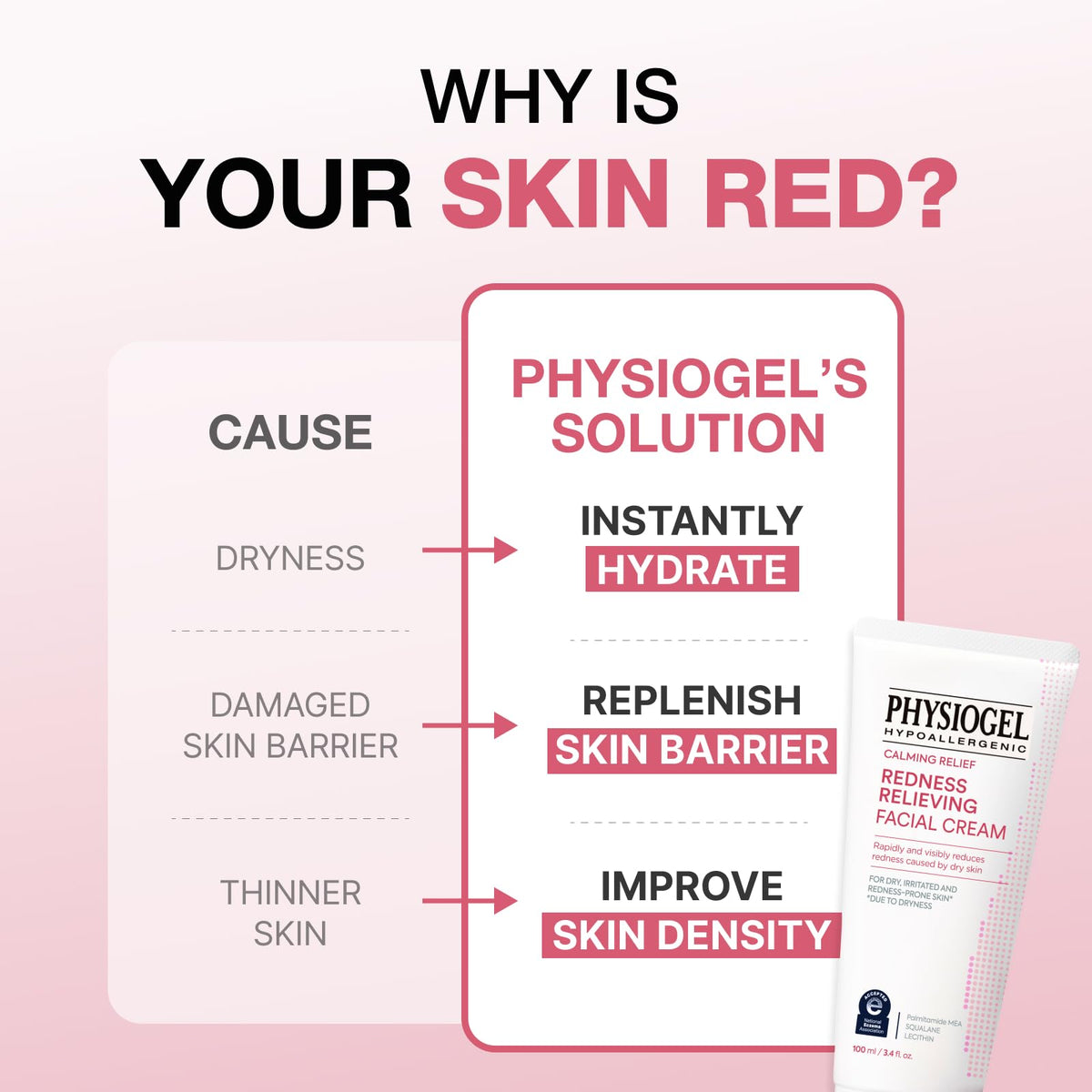 PHYSIOGEL on bathroom counter after dermal procedure suggesting safe post-treatment soothing and recovery