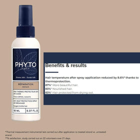 PHYTO close-up of phytokeratine-inspired complex highlighting fiber repair
