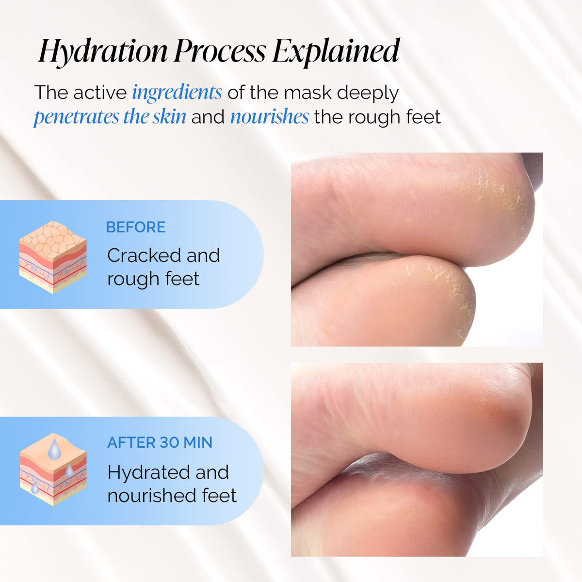 PLANTIFIQUE opened packaging with individually sealed moisturizing socks displayed