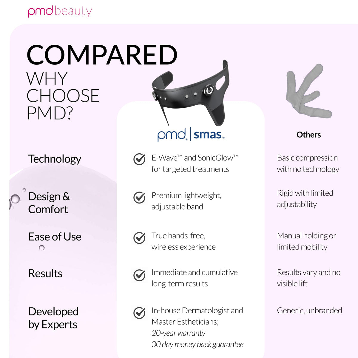 PMD Beauty band in use on a relaxed person showing hands-free convenience benefit