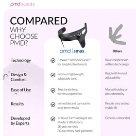 PMD Beauty band in use on a relaxed person showing hands-free convenience benefit