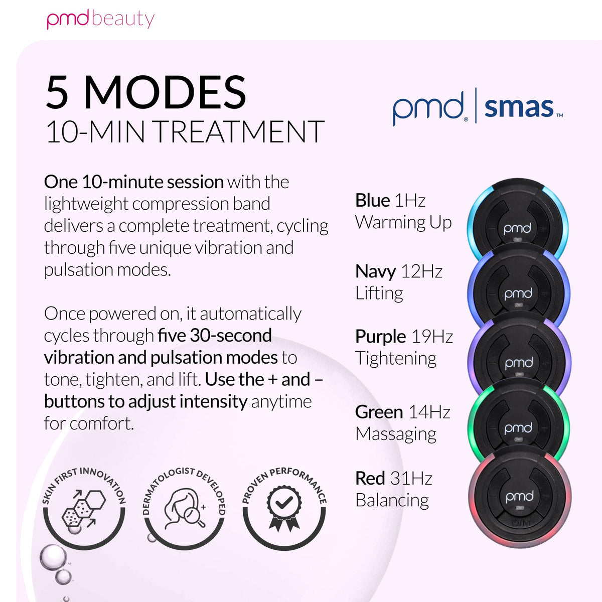 PMD Beauty packaging and quick-start guide showing user-friendly setup benefit