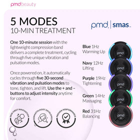 PMD Beauty packaging and quick-start guide showing user-friendly setup benefit