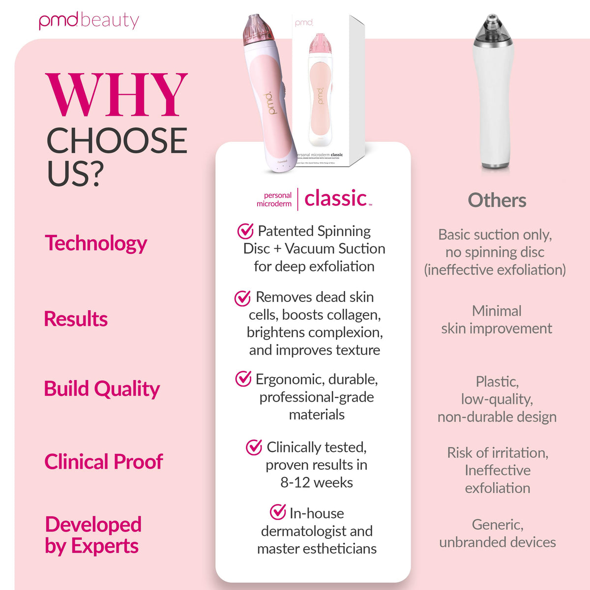 PMD Beauty before and after texture sample demonstrating visible smoothing and enhanced product absorption