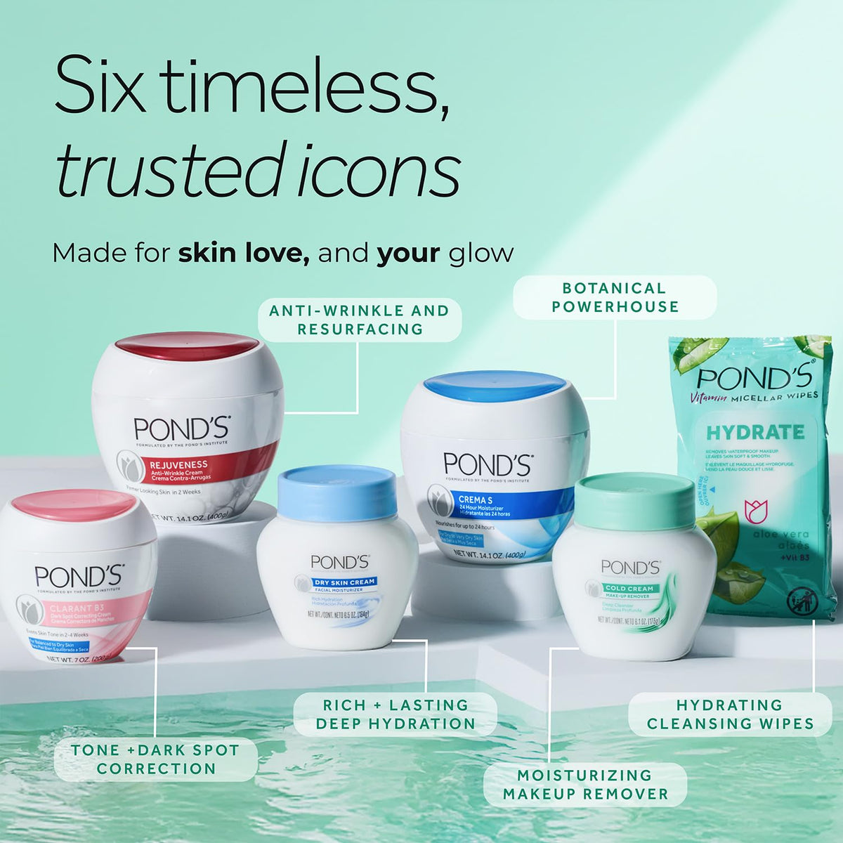 Six POND'S jars grouped to show value pack and consistent supply