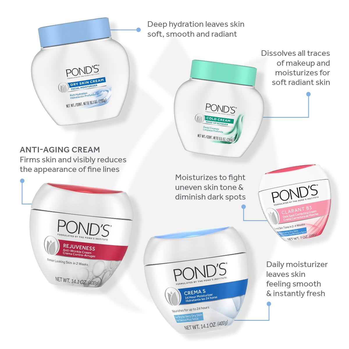 Three-pack of POND’S cream in a bathroom setting offering convenience