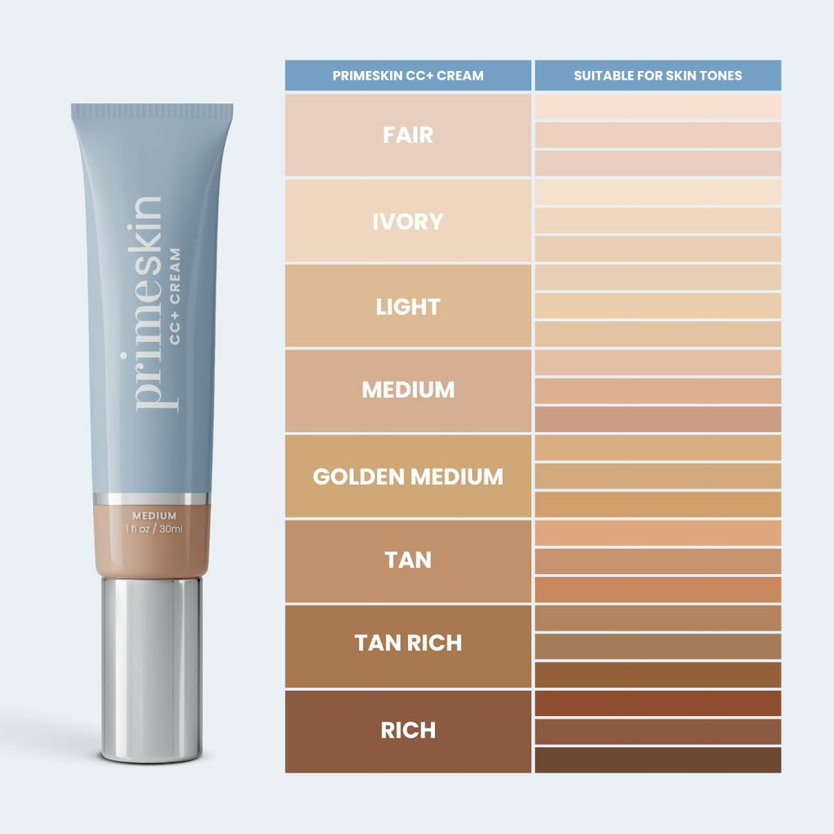 Prime Prometics cream being applied with fingertip for seamless blend