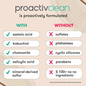 Proactiv cleanser texture close-up illustrating gentle lather and thorough cleansing