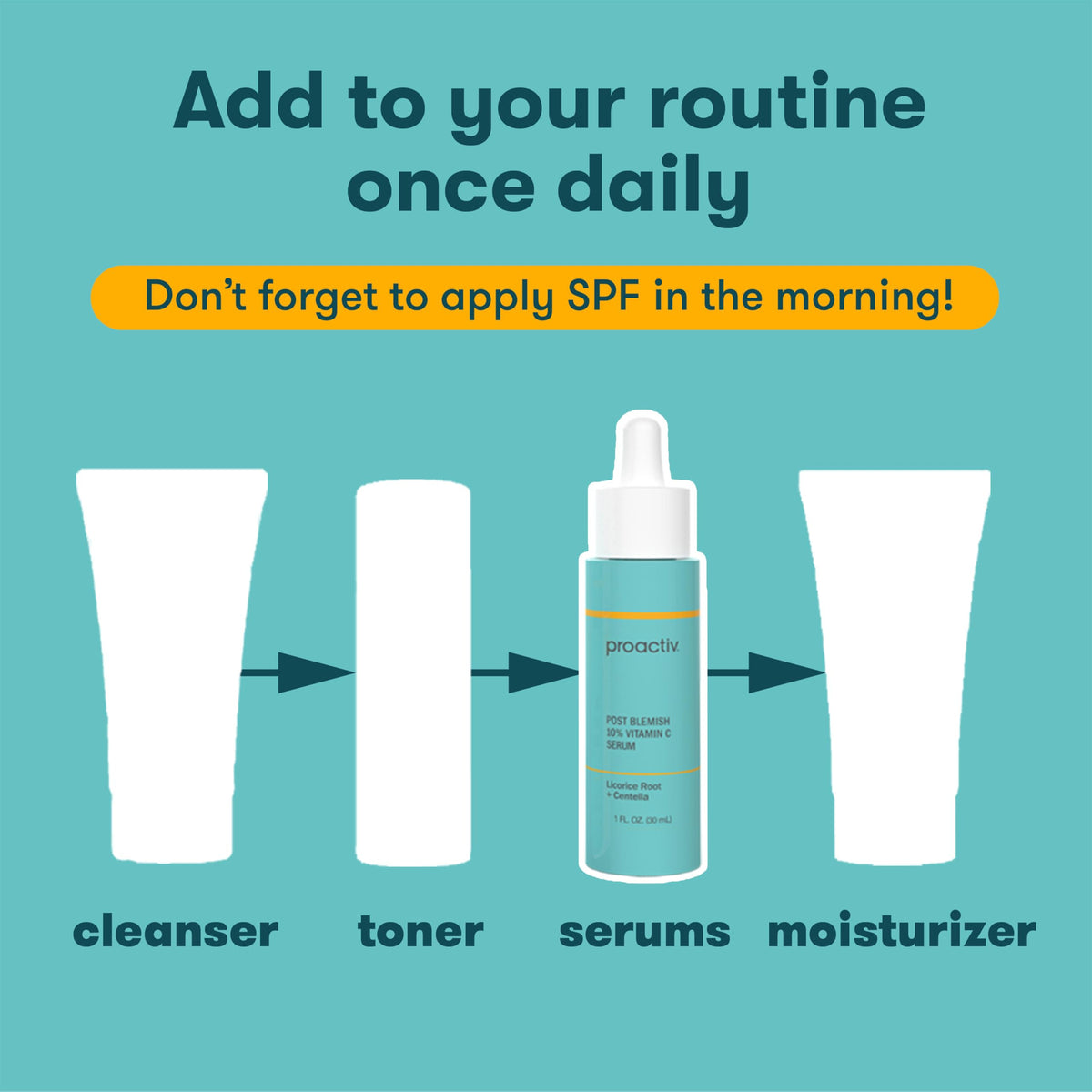 Proactiv serum on bathroom counter highlighting everyday routine placement